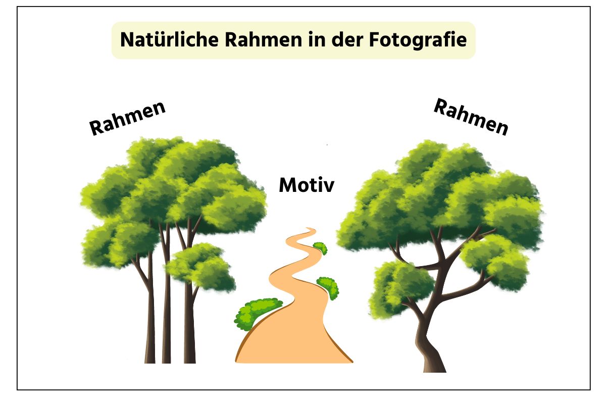 schaubild fotografischer Rahmen