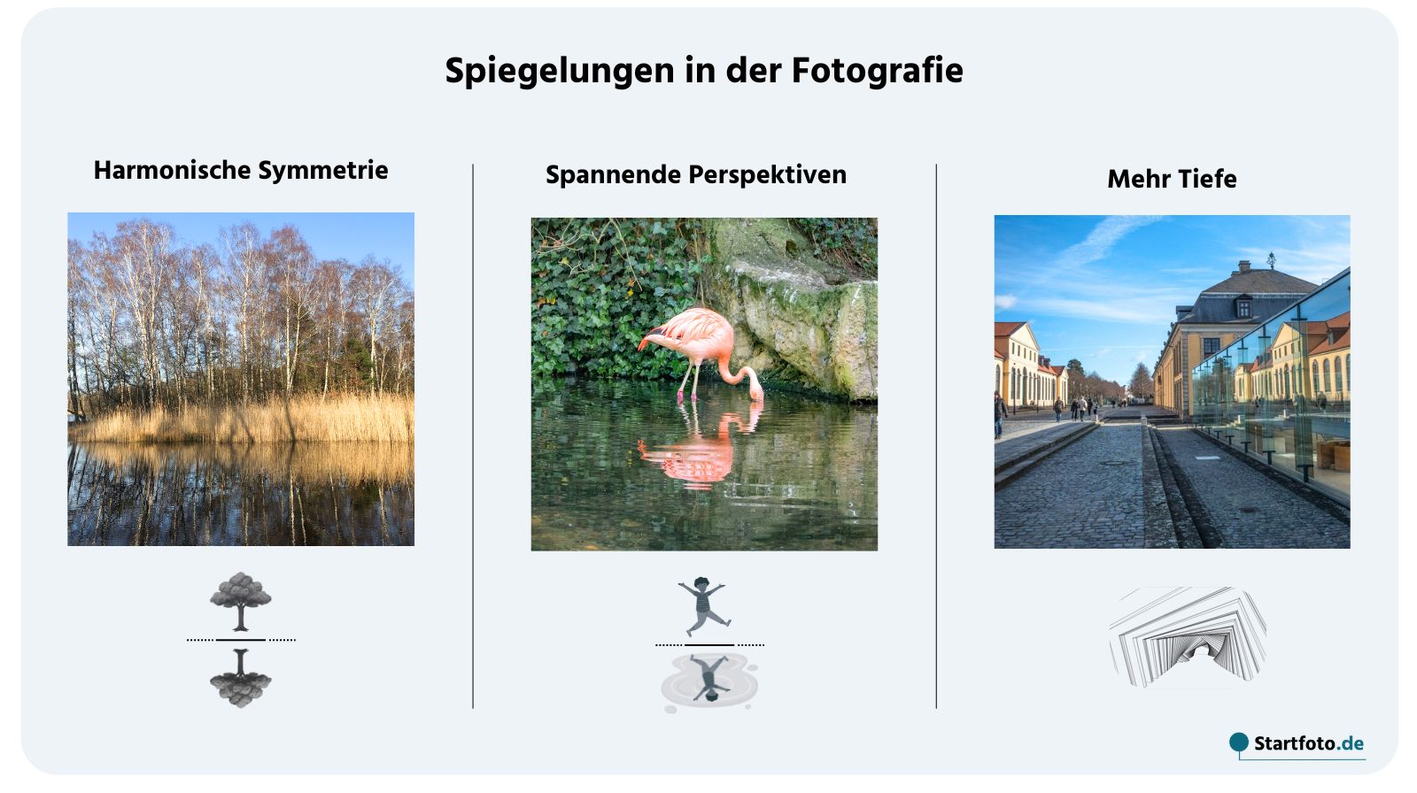 Spiegelungen in der Fotografie - Schaubild mit Ideen